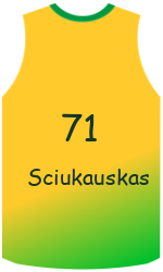 Club's jerseys team-jerseys-front