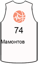 team-jerseys-front