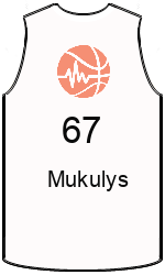 Club's jerseys team-jerseys-front