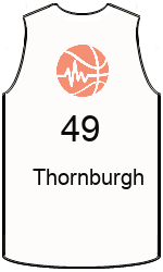 team-jerseys-front