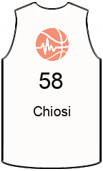 team-jerseys-front