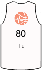 Club's jerseys team-jerseys-front