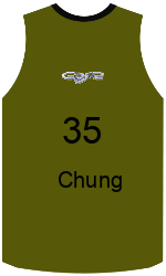 Club's jerseys team-jerseys-front