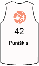 Club's jerseys team-jerseys-front
