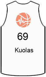 Club's jerseys team-jerseys-front
