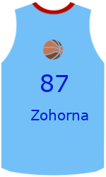 team-jerseys-front