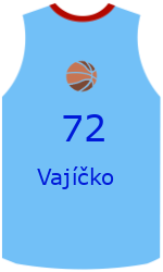 Club's jerseys team-jerseys-front