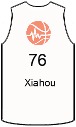 Club's jerseys team-jerseys-front