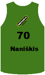 Club's jerseys team-jerseys-front