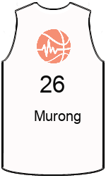 Club's jerseys team-jerseys-front