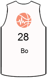 Club's jerseys team-jerseys-front