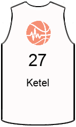 team-jerseys-front