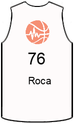 team-jerseys-front