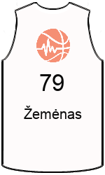 Klubo marškinėliai team-jerseys-front