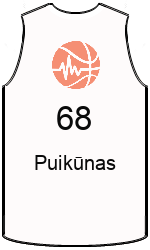 Club's jerseys team-jerseys-front