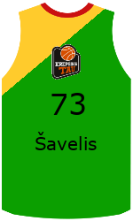 Club's jerseys team-jerseys-front