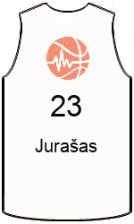 team-jerseys-back