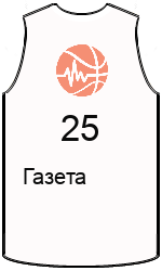 Club's jerseys team-jerseys-front