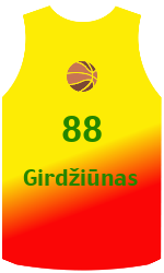 Club's jerseys team-jerseys-front