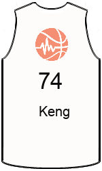 Club's jerseys team-jerseys-front
