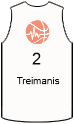 team-jerseys-front