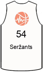 Club's jerseys team-jerseys-front