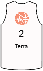 team-jerseys-front