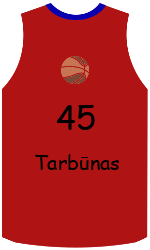 Club's jerseys team-jerseys-front