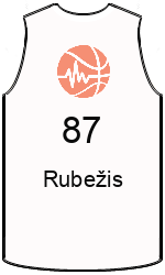 Club's jerseys team-jerseys-front