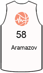 Дрес-маици на клубот team-jerseys-front