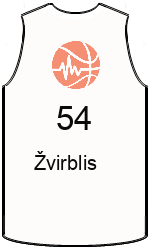 Club's jerseys team-jerseys-front
