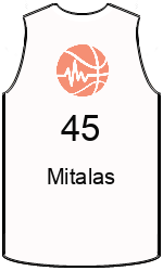 team-jerseys-front