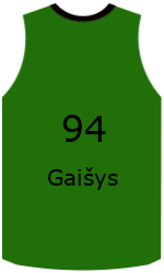 Club's jerseys team-jerseys-front