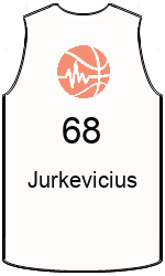 Club's jerseys team-jerseys-front