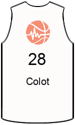 team-jerseys-front