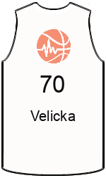 team-jerseys-front