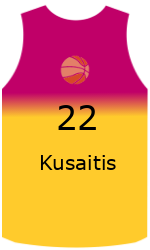 Club's jerseys team-jerseys-front