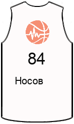Club's jerseys team-jerseys-front