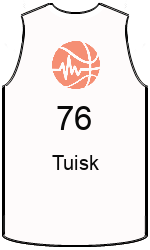 Club's jerseys team-jerseys-front