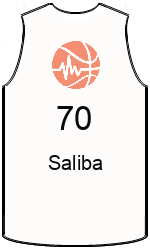 Club's jerseys team-jerseys-front