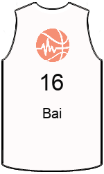 Club's jerseys team-jerseys-front