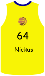 Club's jerseys team-jerseys-front
