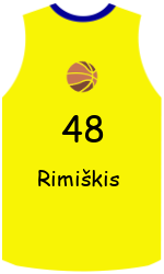 Club's jerseys team-jerseys-front