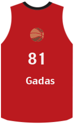Club's jerseys team-jerseys-front