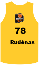 Club's jerseys team-jerseys-front