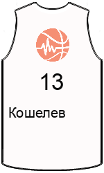 team-jerseys-front