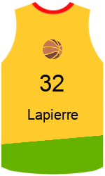 Club's jerseys team-jerseys-front