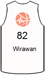 球會球衣 team-jerseys-front