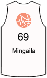 team-jerseys-front