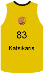 Club's jerseys team-jerseys-front